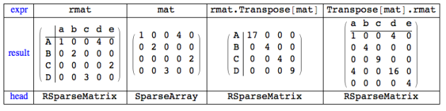 RSparseMartix-Matrix-by-matrix-SA-examples-grid