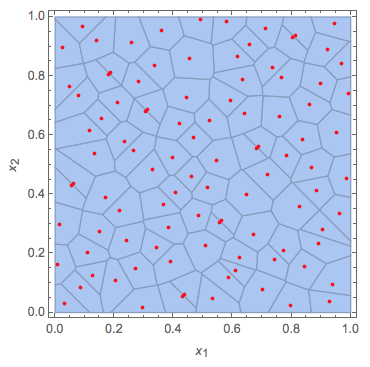 Adaptive-Numerical-Lebesgue-integration-VoronoiMeshVolumes